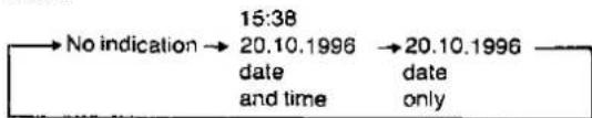 PANASONIC NV-M50 - Press the [DATE/TIME] Button. - 1