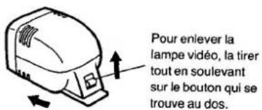 Pour enlever la lampe vidéo, la tirer tout en soulevant sur le bouton qui se trouve au dos.