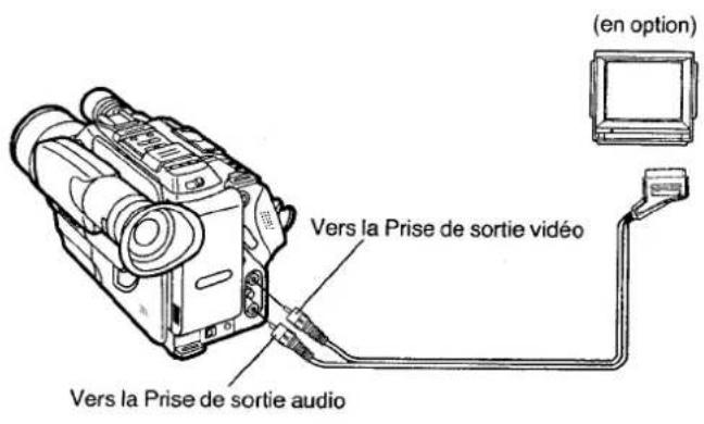 Vers la Prise de sortie audio Vers la Prise de sortie vidéo (en option)