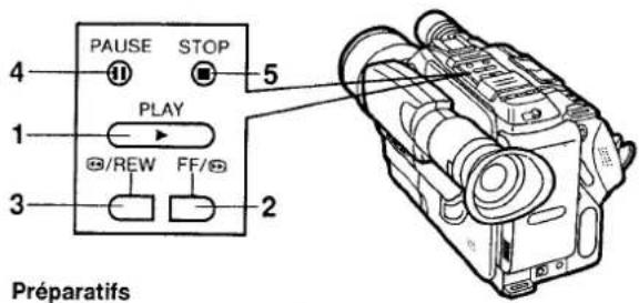 4 1 3 PAUSE STOP PLAY /REW FF/ 5 2 Préparatifs