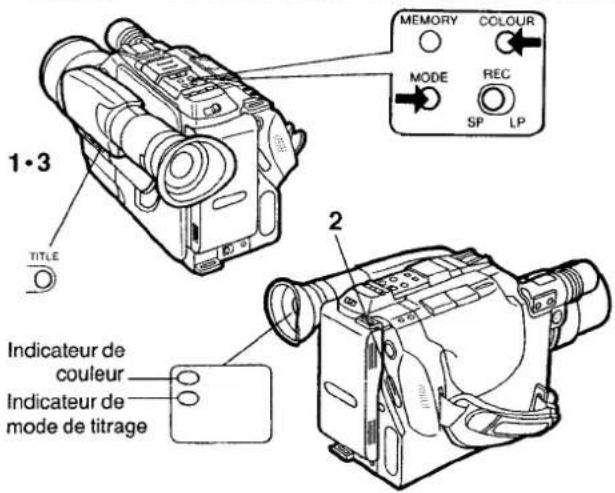 1·3 TITLE MEMORY COLOUR MODE REC SP LP 2 Indicateur de couleur Indicateur de mode de titrage