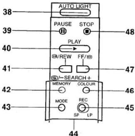AUTO LIGHT 38 PAUSE STOP 48 39 PLAY /REW FF/ 40 41 47 /- SEARCH + 42 MEMORY COLOUR 46 MODE REC 43 SP LP 45 44