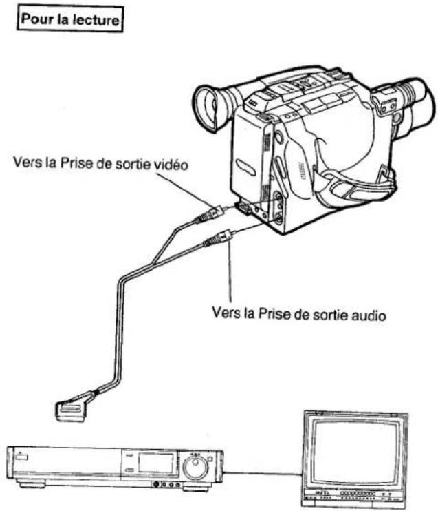 Pour la lecture Vers la Prise de sortie vidéo Vers la Prise de sortie audio