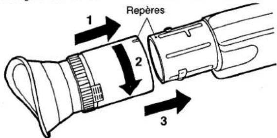 Repères 1 2 3