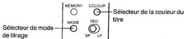 Sélecteur de mode de titrage MEMORY COLOUR MODE REC SP LP Sélecteur de la couleur du titre