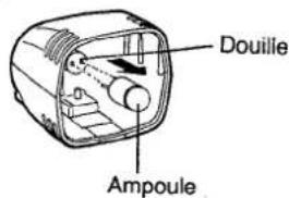 Douille Ampoule