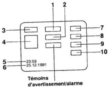 1 2 3 4 5 6 23:59 25.12.1991 Témoins d'avertissement/alarme 7 8 9 10