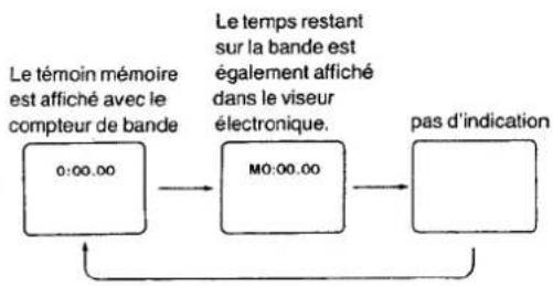 PANASONIC NV-G2E - Compteur - 1