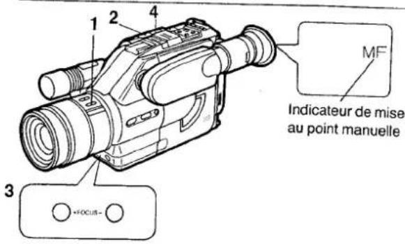 1 2 3 4 MF Indicateur de mise au point manuelle +FOCUS-