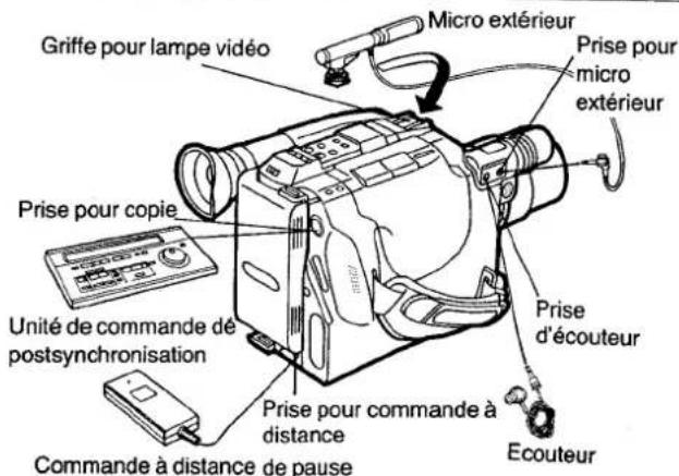 Griffe pour lampe vidéo Micro extérieur Prise pour micro extérieur Prise pour copie Unité de commande dé postsynchronisation Prise d'écouteur Prise pour commande à distance Commande à distance de pause Ecouteur
