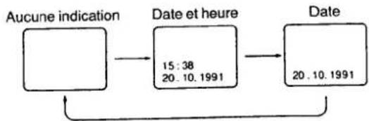 PANASONIC NV-G2E - Enregistrement du calendrier/horloge - 1