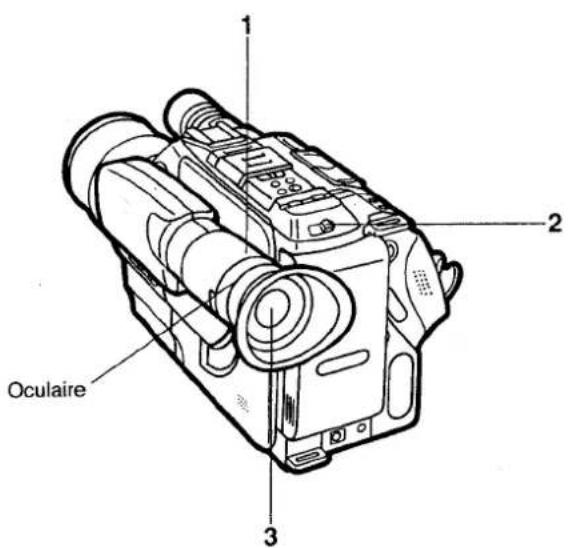 Oculaire 1 2 3