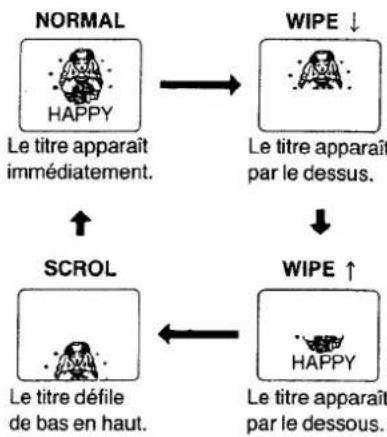 PANASONIC NV-G2E - Sélection du mode de titrage - 1