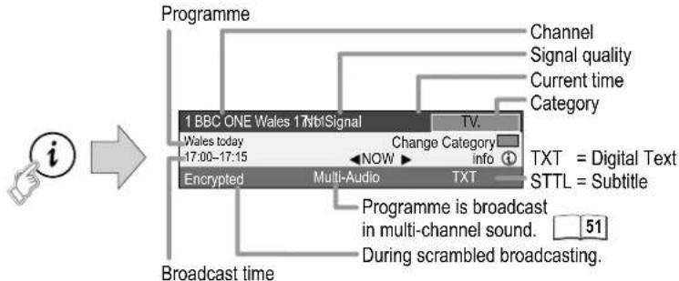 PANASONIC DMR-EZ25 - Digital channel information - 1