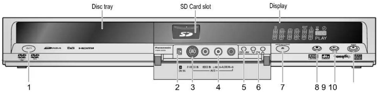 Disc tray SD Card slot Display DVD DVD HDMI Panasonic TOM-CDR 8 V 20 IN VIDEO N LWC D=V/200 IN=3 AV3 5 6 7 8 9 10