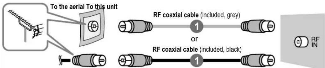To the aerial To this unit RF coaxial cable (included, grey) 1 or RF coaxial cable (included, black) 1 RF IN