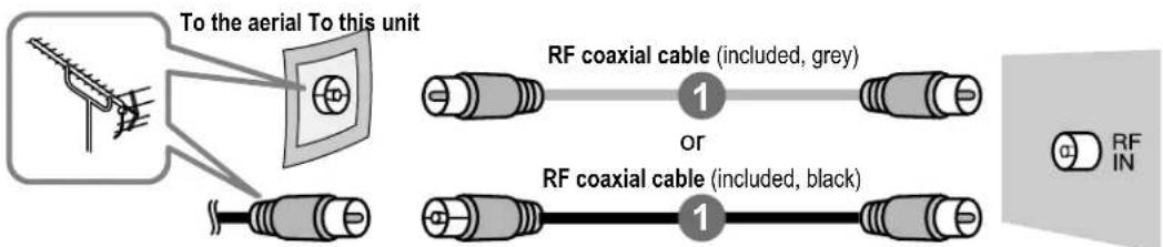 To the aerial To this unit RF coaxial cable (included, grey) 1 or RF coaxial cable (included, black) 1 RF IN