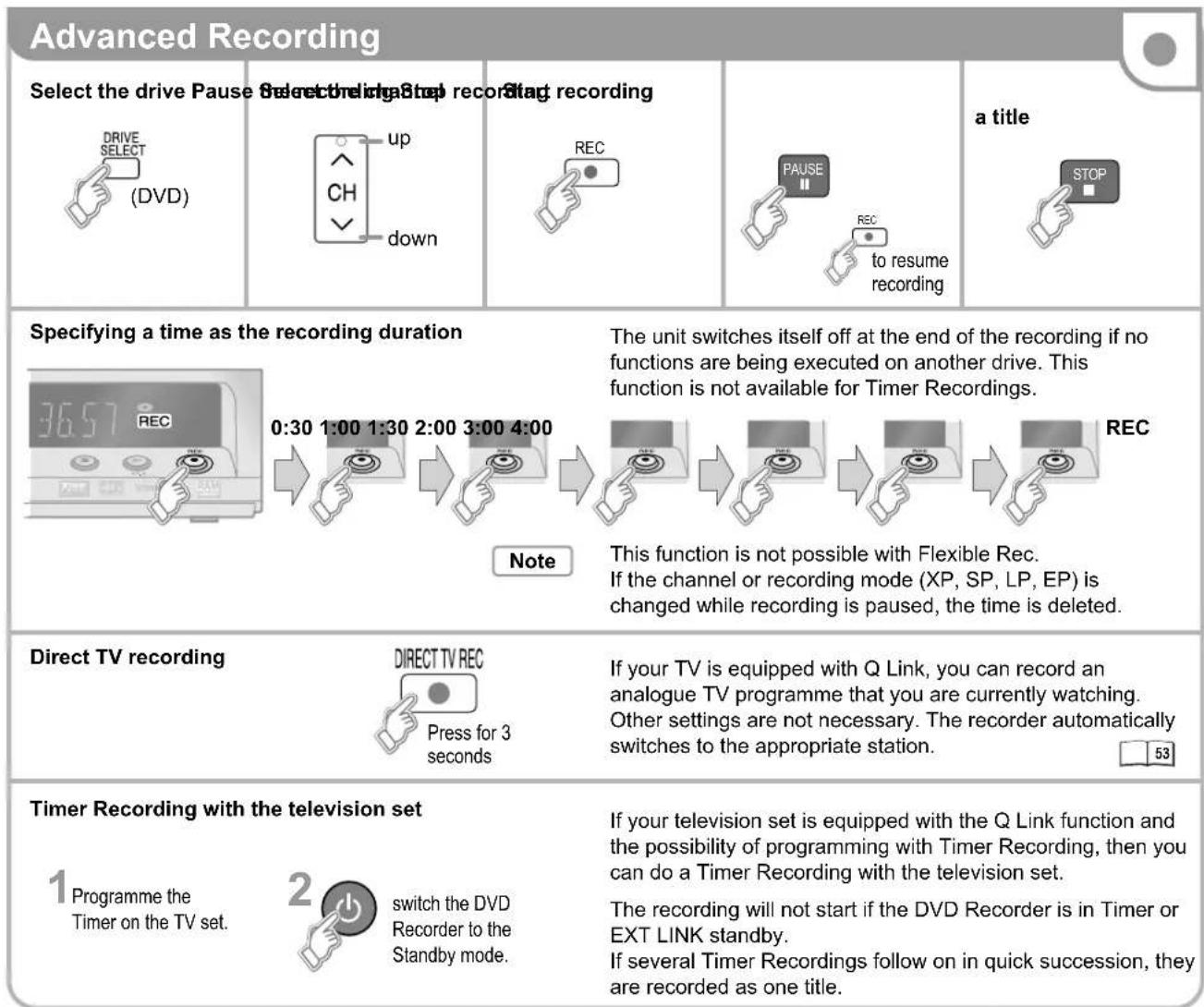 Advanced Recording Select the drive Pause Select recording Stop recording DRIVE SELECT (DVD) up CH down STAG RECORDING REC a title PAUSE TO RESUME recording STOP Specifying a time as the recording duration The unit switches itself off at the end of the recording if no functions are being executed on another drive. This function is not available for Timer Recordings. 3657 REC 0:30 1:00 1:30 2:00 3:00 4:00 This function is not possible with Flexible Rec. If the channel or recording mode (XP, SP, LP, EP) is changed while recording is paused, the time is deleted. Note Direct TV recording DIRECT TV REC Press for 3 seconds If your TV is equipped with Q Link, you can record an analogue TV programme that you are currently watching. Other settings are not necessary. The recorder automatically switches to the appropriate station. 53 Timer Recording with the television set 1 Programme the Timer on the TV set. 2 switch the DVD Recorder to the Standby mode. If your television set is equipped with the Q Link function and the possibility of programming with Timer Recording, then you can do a Timer Recording with the television set. The recording will not start if the DVD Recorder is in Timer or EXT LINK standby. If several Timer Recordings follow on in quick succession, they are recorded as one title.