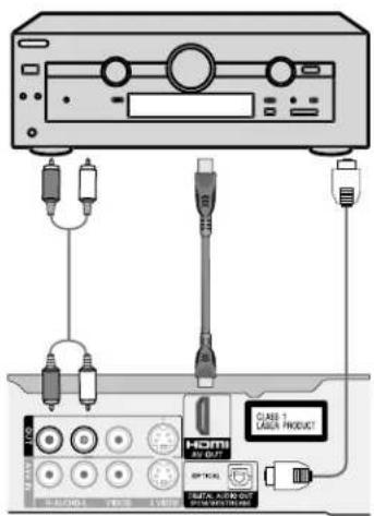 Diagram showing connections between a CD-ROM, audio equipment, and a product labeled 'CLASS 1 LABEL PRODUCT' with ports and cables.