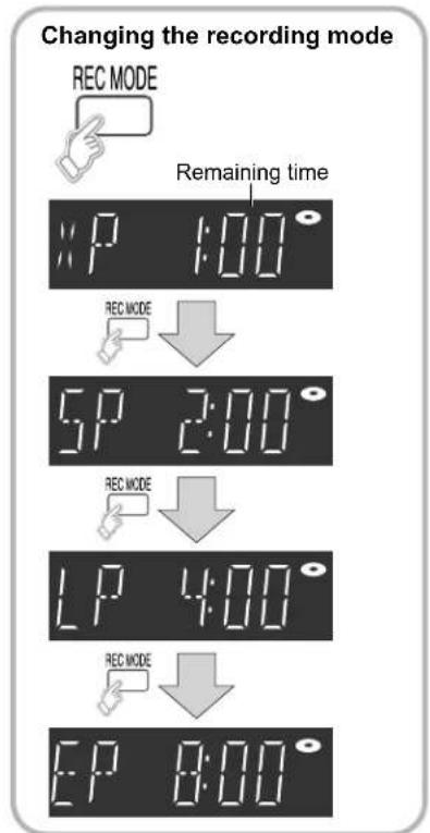 Changing the recording mode REC MODE Remaining time XP 1:00° REC MODE 5P 2:00° REC MODE LP 4:00° REC MODE EP 8:00°