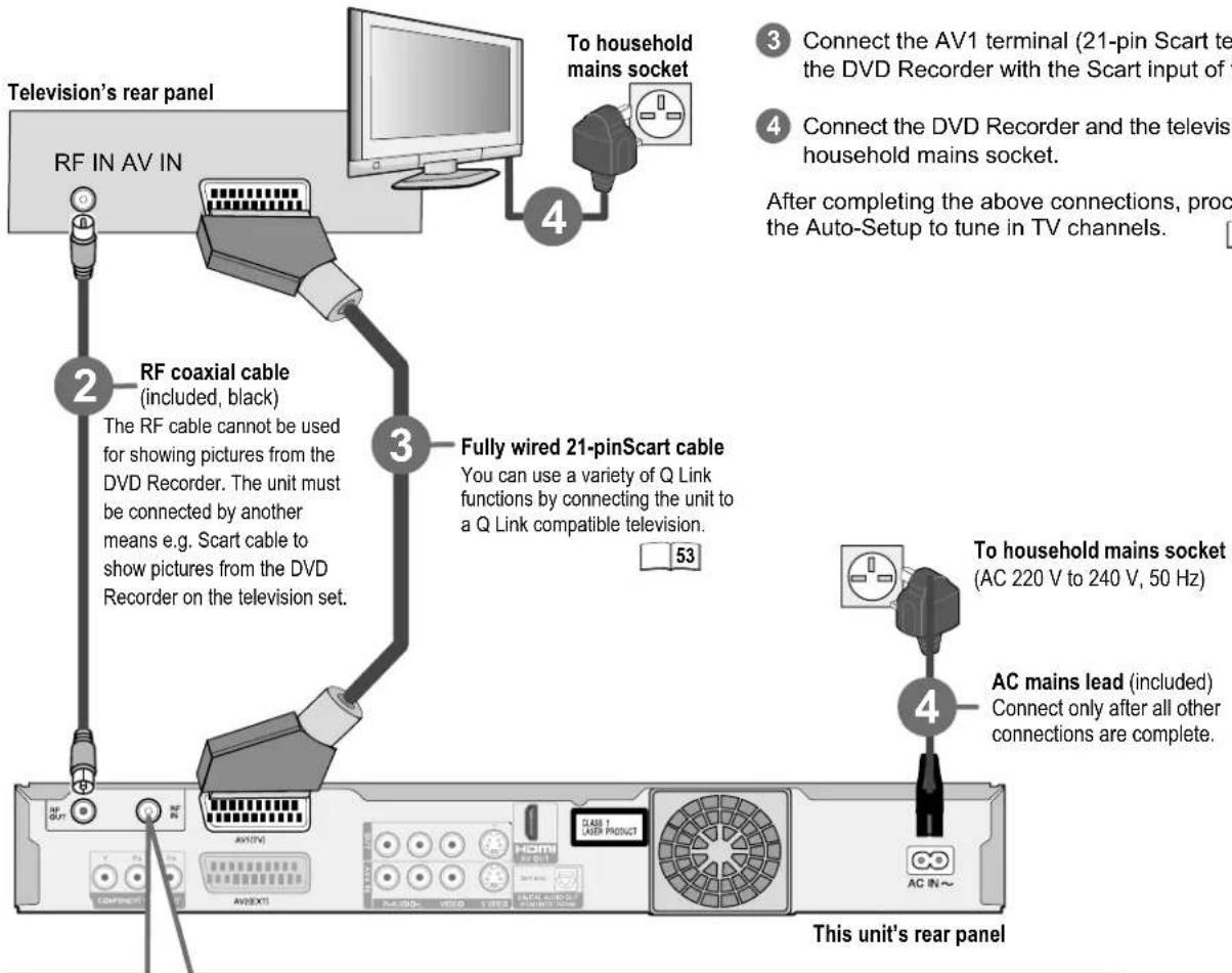 PANASONIC DMR-EZ25 - Connection with 21-pin Scart cable (not included) - 1