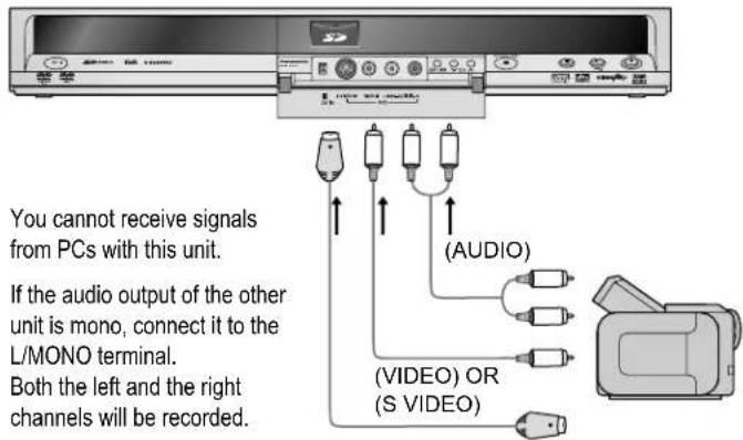 You cannot receive signals from PCs with this unit. If the audio output of the other unit is mono, connect it to the L/MONO terminal. Both the left and the right channels will be recorded.