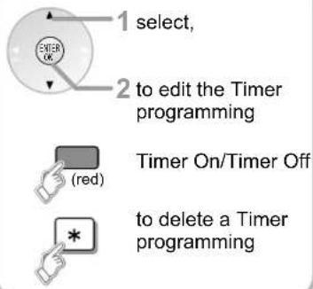 1 select, 2 to edit the Timer programming Timer On/Timer Off (red) to delete a Timer programming