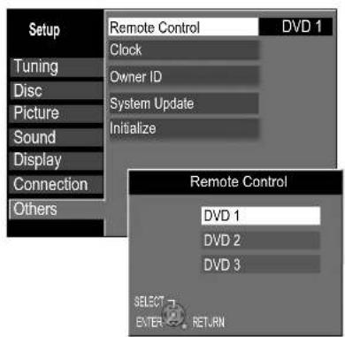 Setup Tuning Disc Picture Sound Display Connection Others Remote Control Clock Owner ID System Update Initialize Remote Control DVD 1 DVD 2 DVD 3 SELECT 7 ENTER RETURN