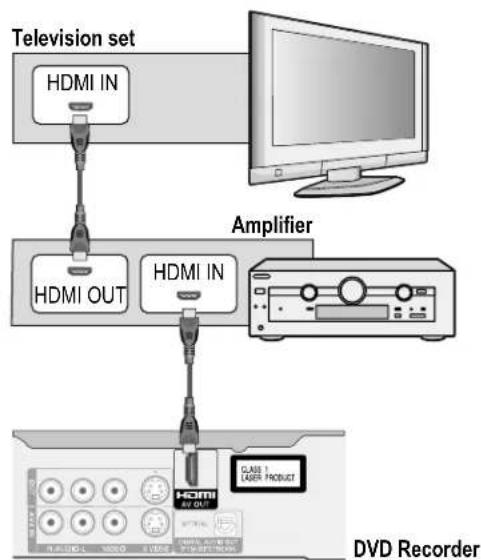 PANASONIC DMR-EZ25 - Connecting to external equipment - 6