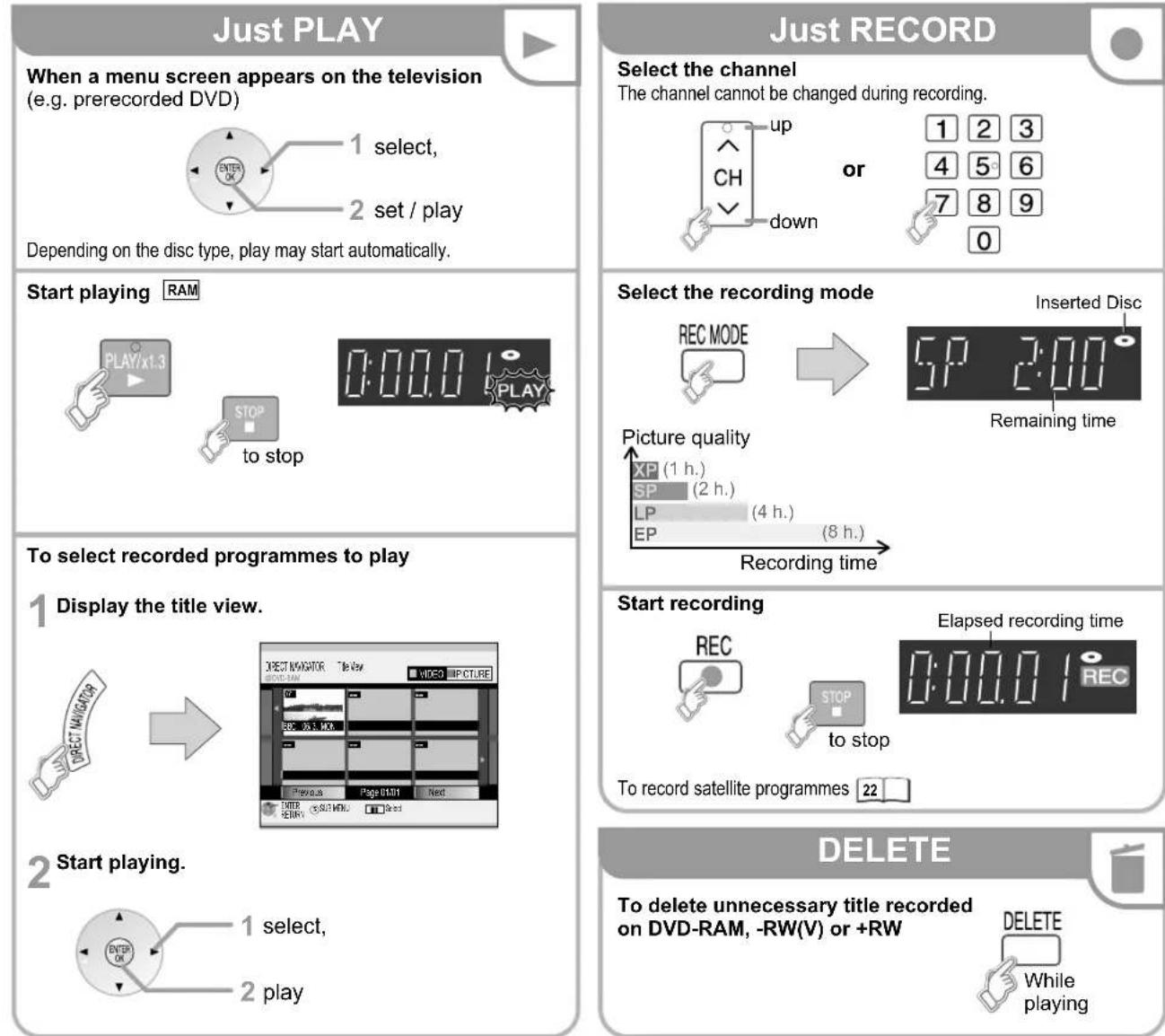 Just PLAY When a menu screen appears on the television (e.g. prerecorded DVD) 1 select, 2 set / play Depending on the disc type, play may start automatically. Start playing RAM PLAY/x1.3 STOP to stop 0:00.0 PLAY To select recorded programmes to play 1 Display the title view. DIRECT NAVATOR DIRECT NAVATOR The View VIDEO PICTURE PROC 05 + MOV Previous Page RMM Next ENTER REPLY SWITCH MENU Quick 2 Start playing. 1 select, 2 play Just RECORD Select the channel The channel cannot be changed during recording. up CH down or 1 2 3 4 5 6 7 8 9 0 Select the recording mode Rec MODE 5P 2:00 PICTURE Picture quality XP (1 h.) SP (2 h.) LP (4 h.) EP (8 h.) Recording time Remaining time Start recording REC STOP to stop Elapsed recording time 0:00.0 REC To record satellite programmes 22 DELETE To delete unnecessary title recorded on DVD-RAM, -RW(V) or +RW DELETE While playing