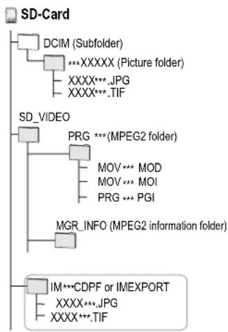 PANASONIC DMR-EZ25 - Folder structure - 2