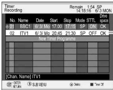 Timer Recording Remain 1:54 SP 14:15:16 6/3 MON No. Name Date Start Stop Mode STTL Drive space 01 BBC1 6/3/ Mo 17:00 17:15 SP ON OK 02 ITV1 6/3/ Mo 20:45 21:30 SP OFF OK New Timer Programme [Chan. Name] ITV1 ENTER SUB MENU Delete Time Off