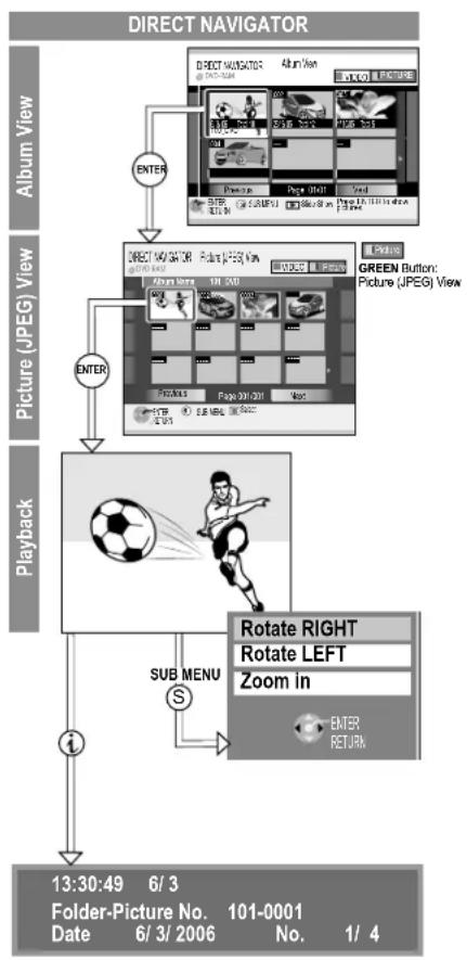 PANASONIC DMR-EZ25 - JPEG/TIFF playback from DVD-RAM/SD - 1