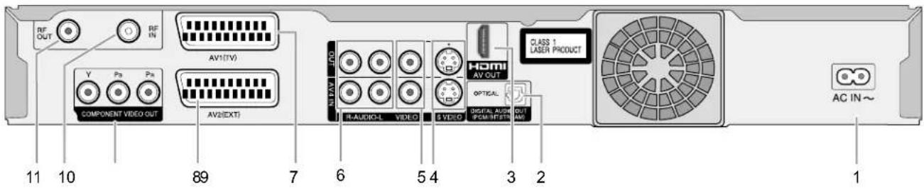 RF OUT RF IN AV1(TV) Y Pn Pn COMPONENT VIDEO OUT AV2(EXT) CLASS 1 LASER PRODUCT HDMI AV OUT OPTICAL R-AUDIC-L VIDEO S-VIDEO DIGITAL AUDIO IPCM/IFSTIN OUT AC IN~ 11 10 89 7 6 5 4 3 2 1