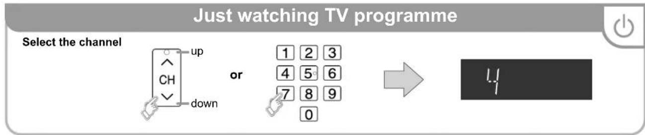 Just watching TV programme Select the channel up CH down or 1 2 3 4 5 6 7 8 9 0 → 4