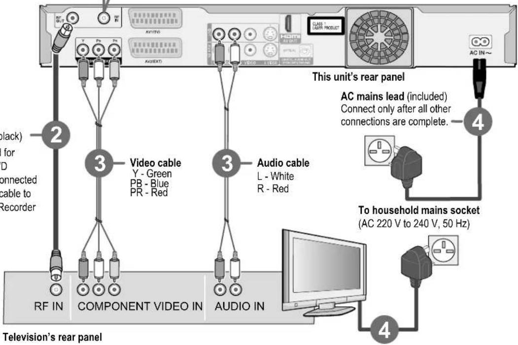 2 3 Video cable Y - Green PB - Blue PR - Red 3 Audio cable L - White R - Red 4 This unit's rear panel AC mains lead (included) Connect only after all other connections are complete. 4 RF IN COMPONENT VIDEO IN AUDIO IN To household mains socket (AC 220 V to 240 V, 50 Hz) Television's rear panel