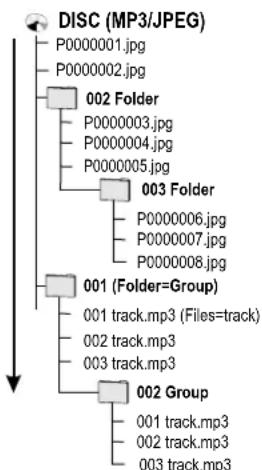 PANASONIC DMR-EZ25 - Folder structure - 1