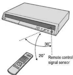 30° 20° Remote control signal sensor