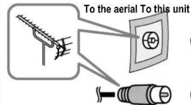 To the aerial To this unit