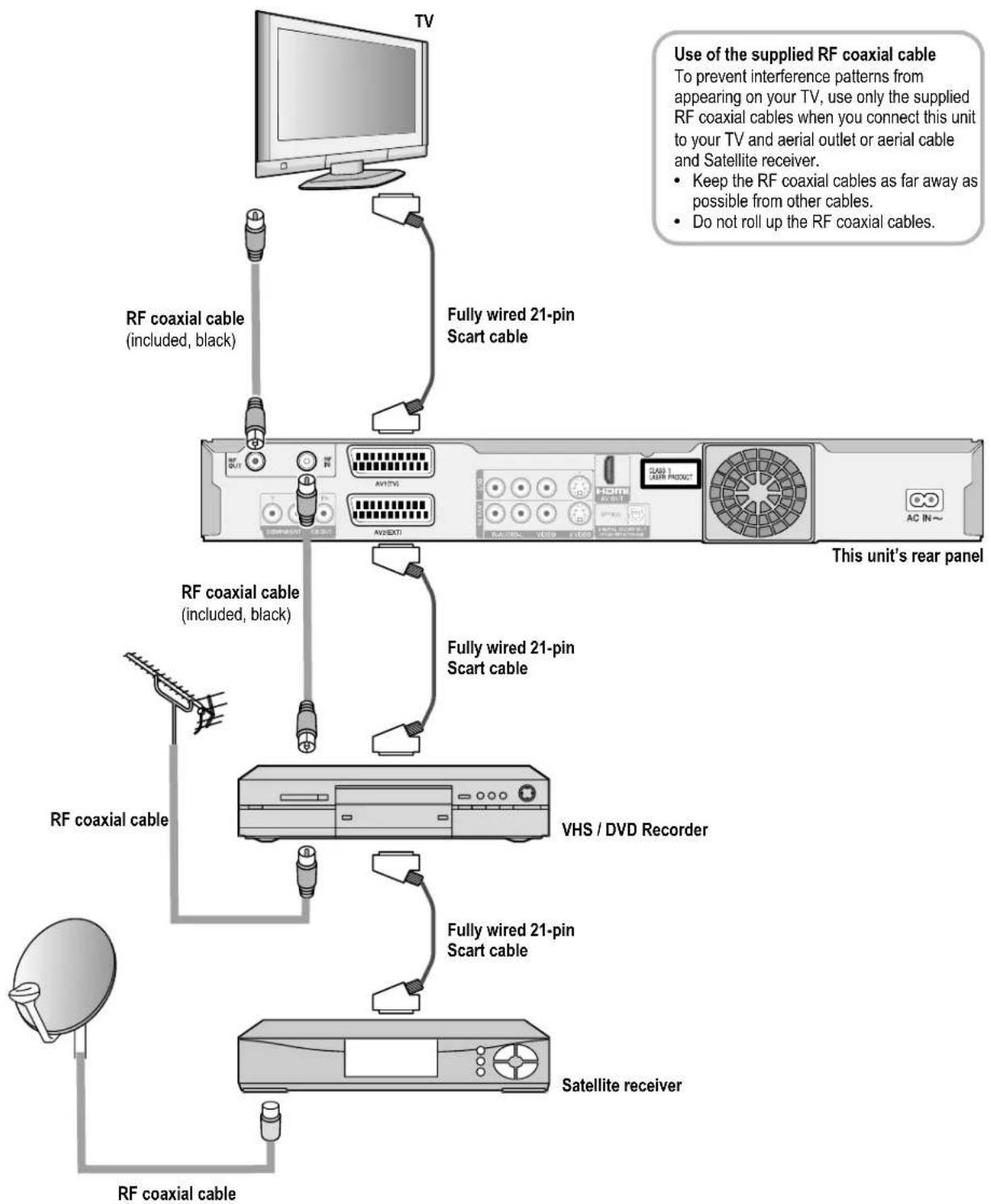 PANASONIC DMR-EZ25 - Connecting to external equipment - 2