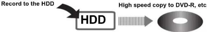 PANASONIC DMR-EH695 - Deleting during play - 5