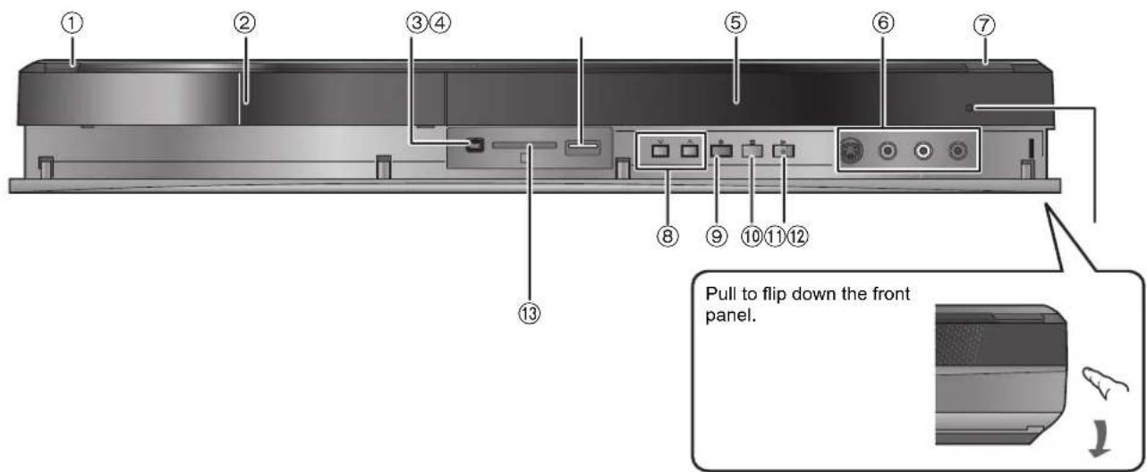① ② ③④ ⑤ ⑥ ⑦ ⑧ ⑨ ⑩⑪⑫ ⑪ ⑫ ⑬ Pull to flip down the front panel.