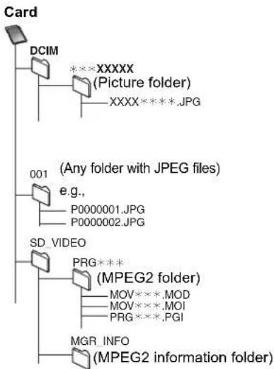 PANASONIC DMR-EH695 - Structure of folders - 1
