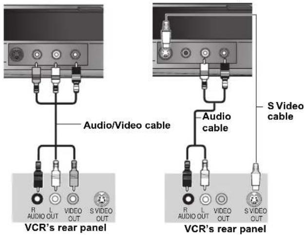 Audio/Video cable VCR's rear panel Audio cable S Video cable VCR's rear panel