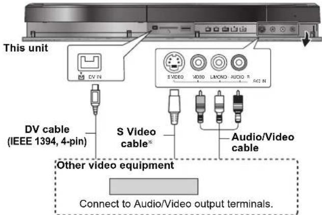 This unit DV N S VIDEO VISO LMCD Audio R AVI N DV cable (IEEE 1394, 4-pin) S Video cable® Audio/Video cable Other video equipment Connect to Audio/Video output terminals.