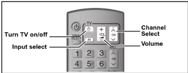 Turn TV on/off Input select TV SELECT AV VOL CH Channel Select Volume 1 2 3 4 5 6 CH