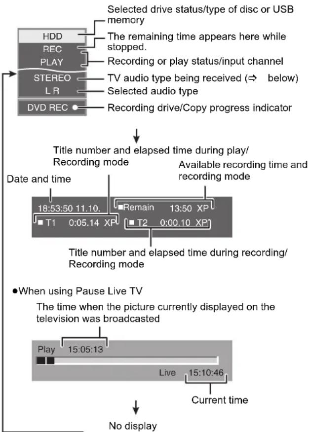 PANASONIC DMR-EH695 - Press [STATUS]. - 1