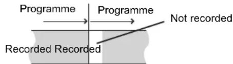 Programme Programme Not recorded Recorded Recorded