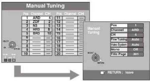 Manual Tuning Pos Channel CH Pos Channel CH 1 ARD 4 11 —— —— 2 ZDF 2 12 —— —— 3 N3 5 13 —— —— 4 HR3 8 14 —— —— 5 BRS 10 15 —— —— 6 —— —— 16 —— —— 7 —— —— 17 —— —— 8 —— —— 18 —— —— 9 —— —— 19 —— —— 10 —— —— 20 —— —— Manual Tuning Pos 1 Channel ARD CH 4 Fine Tuning Auto Video System Auto Mono Off Title Page 301 RETURN: leave