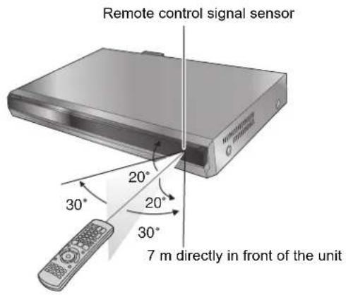 Remote control signal sensor 20° 30° 20° 30° 7 m directly in front of the unit